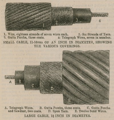 Das Atlantikkabel; Kabel mit verschiedenen Ummantelungen von English School