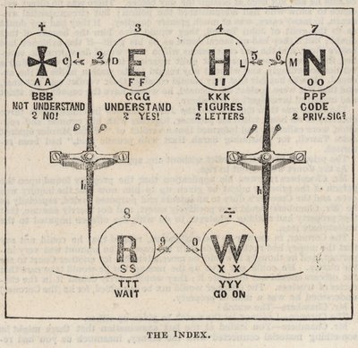 Der Great Western Electric Telegraph: Der Zeiger von English School