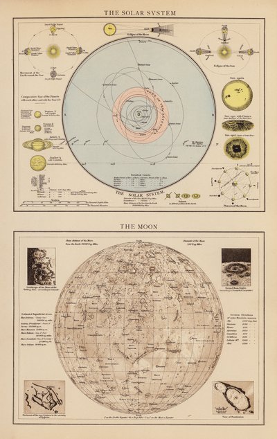 Das Sonnensystem; Der Mond von English School
