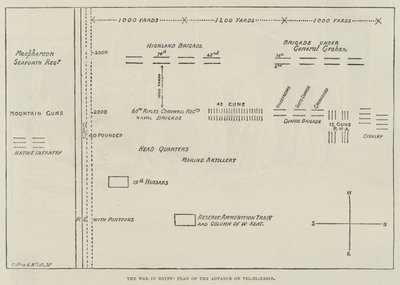 Der Krieg in Ägypten, Plan des Vormarschs auf Tel-el-Kebir (Stich) von English School
