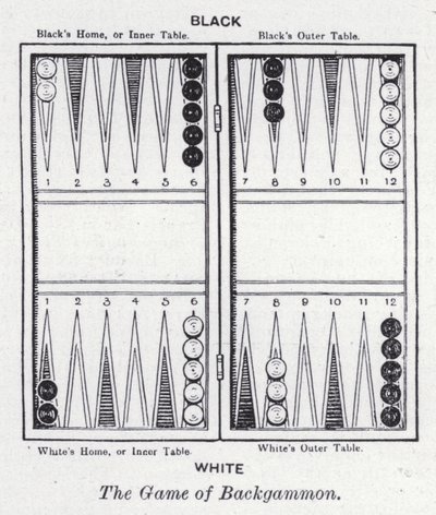 Das Spiel Backgammon von English School