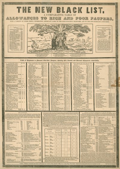 Die neue Schwarze Liste; eine Vergleichstabelle der Zulagen für reiche und arme Arme von English School
