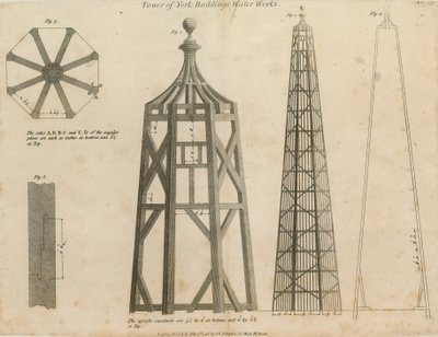 Turm der York Buildings Wasserwerke von English School