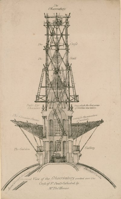 Ansicht des Observatoriums über dem Kreuz der St. Paul