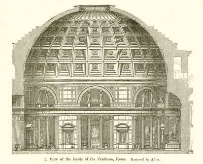 Besuch des Inneren des Pantheon, Rom von English School