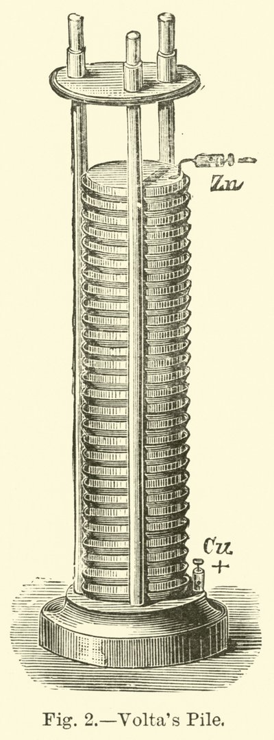 Voltas Säule von English School