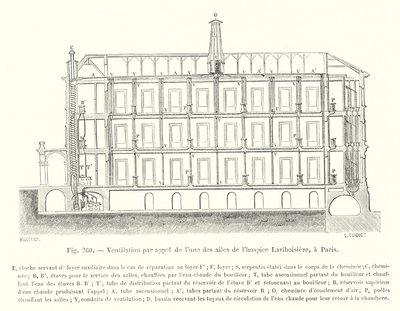 Belüftung durch einen Flügel des Lariboisiere-Hospizes in Paris (Stich) von European School