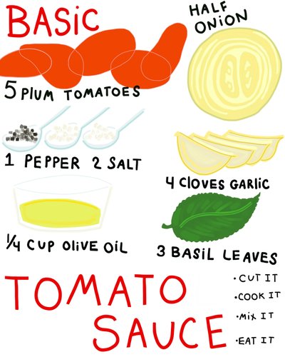 Grundrezept für Tomatensauce von Evan Sklar