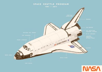 Space Shuttle Programm von Florent Bodart