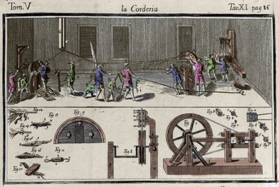 Eine Seilerei (Schnurfabrik) Gravur in "Dizionario delle Arti e dei Mestieri" Venedig 1769 von Francesco Grisellini. von Francesco Grisellini