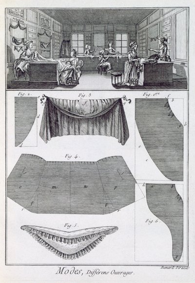 Ein Modegeschäft, aus der Encyclopedie des Sciences et Metiers von Denis Diderot (1713-84) veröffentlicht ca. 1770 von French School