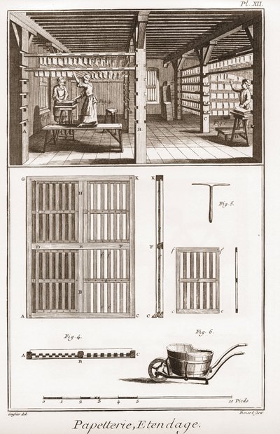 Eine Papiermühle - Schreibwaren: Extendage - „Die Große Enzyklopädie, oder Wörterbuch der Wissenschaften, Künste und Berufe“ von Denis Diderot (1713-1784) und Jean d