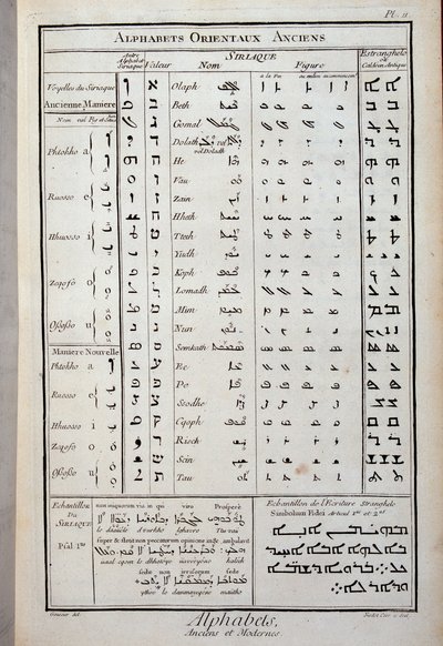 Alte orientalische Alphabete - in „Die Enzyklopädie“ von Diderot und Alembert von French School