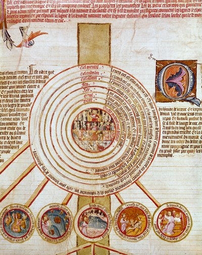 Kosmogonie: Darstellung der Werke der Schöpfung. Die verschiedenen Kreise symbolisieren im Zentrum die Hölle (oder alles Böse), dann Erde, Meer, Feuer, verschiedene Himmel. Unten in den kleinen Kreisen die Schritte, die die Schöpfung des Universums darstel von French School