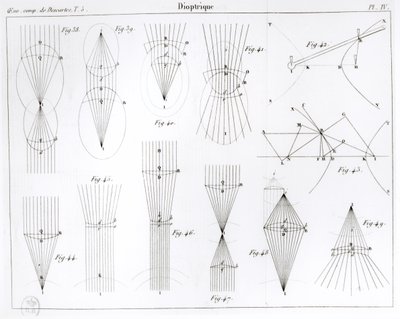 Illustration aus den Oeuvres de Descartes, veröffentlicht von Victor Cousin, Paris 1824 von French School