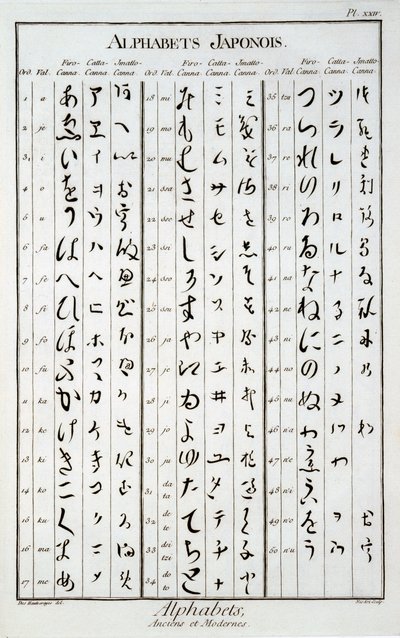 Japanische Schriftzeichen von French School