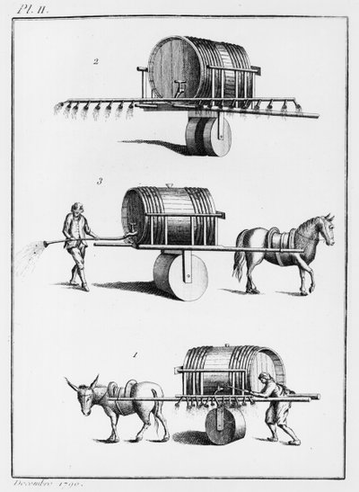 Methode zur Bewässerung von essbaren Pflanzen im großen Maßstab, Illustration aus Observations sur la Physique, sur l