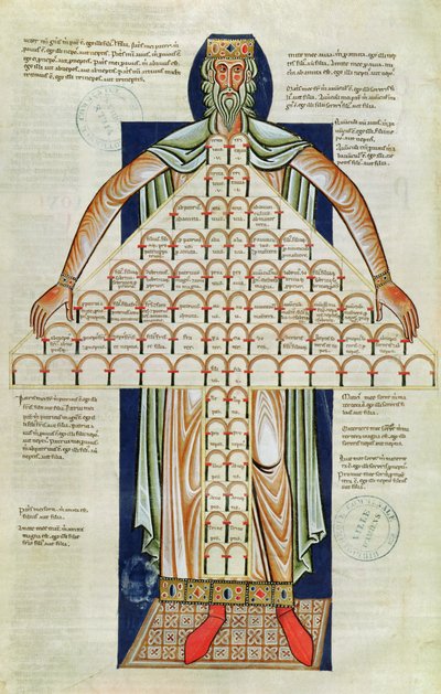Ms 360 f.264v Baum der Verwandtschaft, aus den 