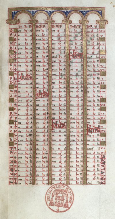 Ms 364 Ein ewiger Kalender, aus dem Brevier von Mont-Cassin, spätes 11. oder frühes 12. Jahrhundert von French School
