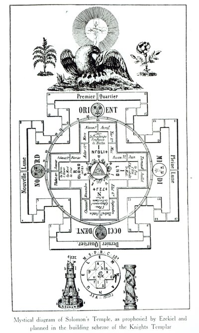 Mystisches Diagramm des Tempels Salomons, wie von Ezechiel prophezeit und im Bauplan der Tempelritter vorgesehen von French School