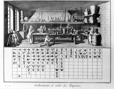 Tafel der Enzyklopädie von Diderot und d