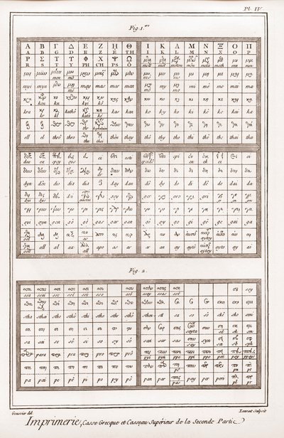 Druckerei: Griechischer Kasten und oberer Kasseau des zweiten Teils - „Die Große Enzyklopädie, oder Dictionnaire Raisonne des Sciences, des Arts et des Metiers“ von Denis Diderot (1713-1784) und Jean d