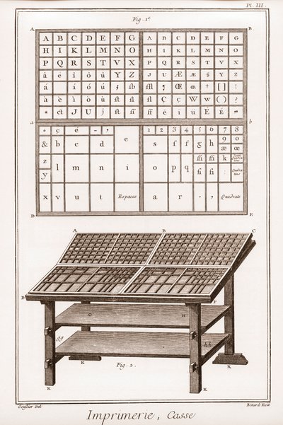 Druckerei: Setzkasten - „Die Große Enzyklopädie, oder Wörterbuch der Wissenschaften, Künste und Berufe“ von Denis Diderot (1713-1784) und Jean d