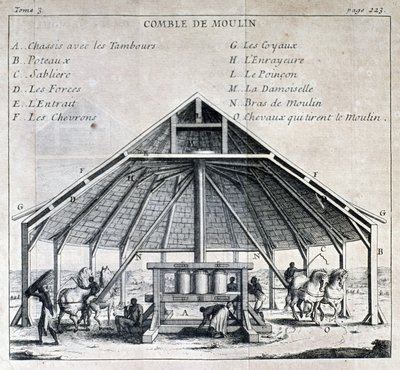 Zuckerfabrik - in „Neue Reise zu den Inseln Amerikas“, von Pater Labat, ed. Cavelier, Paris von French School