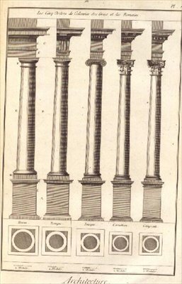 Die fünf Ordnungen der Architektur dargestellt durch Säulen, Tafel I aus `Dictionnaire d