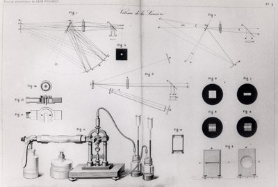 Die Lichtgeschwindigkeit, aus Recueil des Travaux Scientifiques de Léon Foucault, veröffentlicht in Paris, 1878 von French School