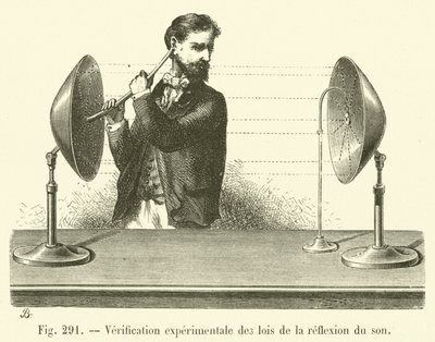 Experimentelle Überprüfung der Gesetze der Schallreflexion von French School
