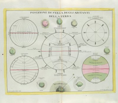 Verschiedene Verteilung der Erdbewohner, Gravur von G. Zuliani aus Band I des Neuesten Atlas, veröffentlicht in Venedig 1779 von Antonio Zatta von G. Zuliani