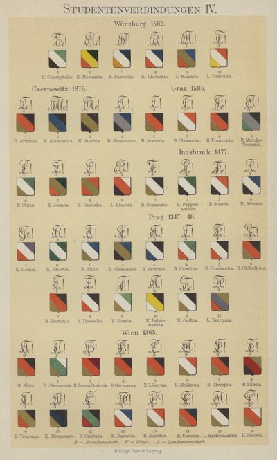 Abzeichen von Studentenverbindungen von German School