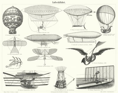 Ballons, Luftschiffe und andere Flugmaschinen von German School