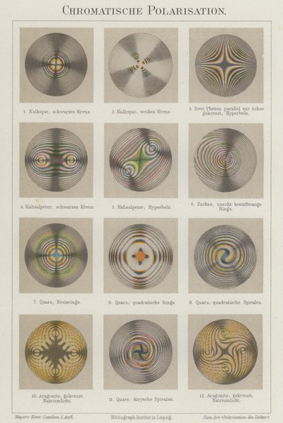 Chromatische Polarisation (Farblithografie) von German School