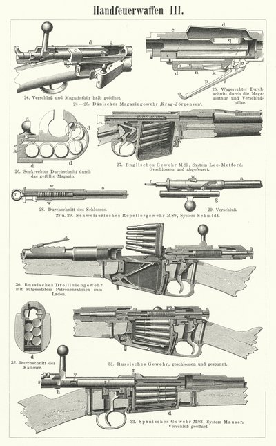 Feuerwaffen: Handfeuerwaffen von German School