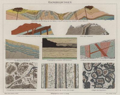 Geologie von German School