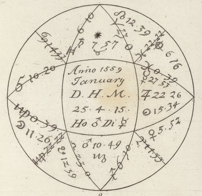 Horoskop. Illustration für Bilder-Atlas (Gravur) von German School