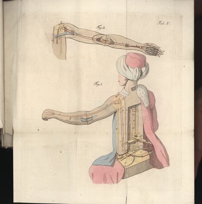 Tafel V aus Uber den Schachspieler des Herrn von Kempelen und dessen Nachbildung, veröffentlicht von Joseph Friedrich Freiherr von Racknitz, Leipzig und Dresden: Joh. Gottl. Breitkopf, 1789 von German School