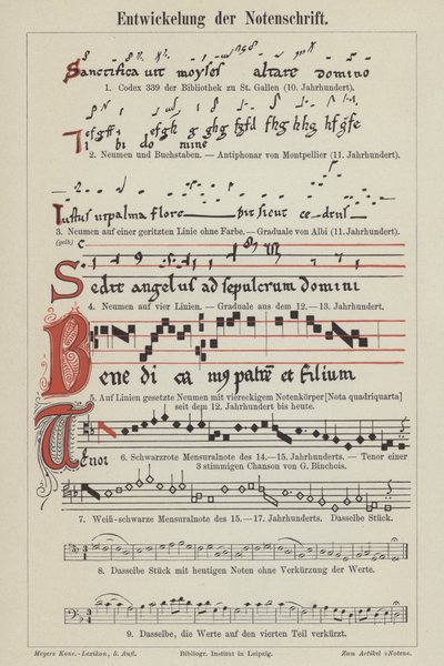 Die Entwicklung der Musiknotation von German School