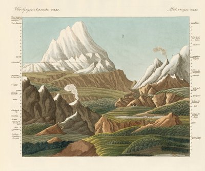 Die Höhen der alten und neuen Welt von German School