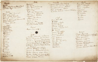 Alchemistische Schriftsteller nach Nationalität, ca. 1700 von Isaac Newton