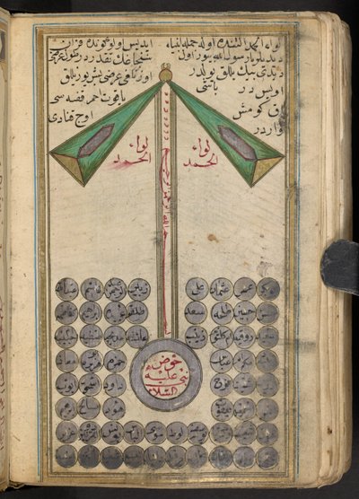 Anikonische Darstellung von Muhammad, der die Propheten in den Himmel führt, 1874 von Islamic School