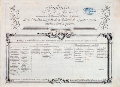 Erste Seite der Partitur von „Sinfonia Nr. 6“ von Italian School