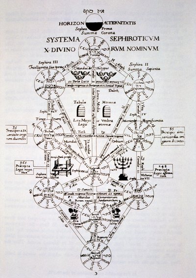 Der Sefirotische Baum, aus Oedipus Aegyptiacus von Athanasius Kirchner (1562) illustriert in einer Geschichte der Magie, veröffentlicht Ende des 19. Jahrhunderts von Italian School