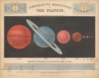 Vergleichende Größe der Planeten von James & Emslie John (1813 75) Reynolds