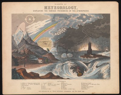 Diagramm der Meteorologie, das die verschiedenen Phänomene der Atmosphäre darstellt von James & Emslie John (1813 75) Reynolds