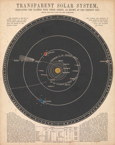 Sonnensystem von James Reynolds