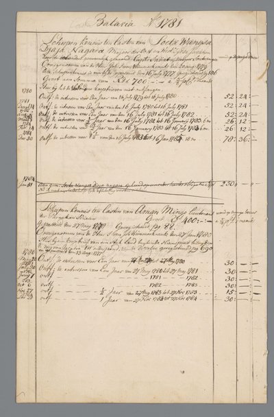 Dokumente von Jan Brandes: Finanzen und Wohnstatus Batavia von Jan Brandes