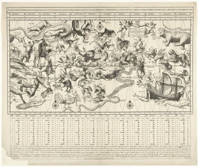 Himmelskarte für den nördlichen und südlichen Sternenhimmel in Mercatorprojektion von Johannes de Broen (I)